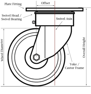 Swivel Castor Components Diagram